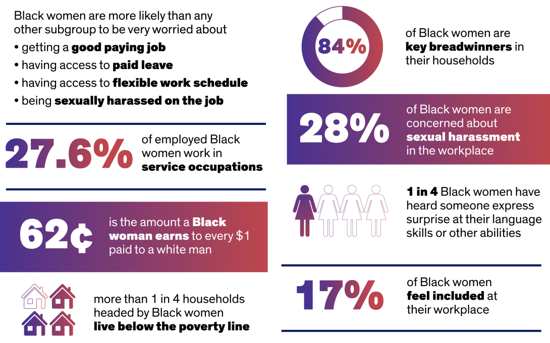 Workplace Harassment Against Black Women Womens Leadership And